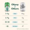 OLIPOP - Ginger Ale