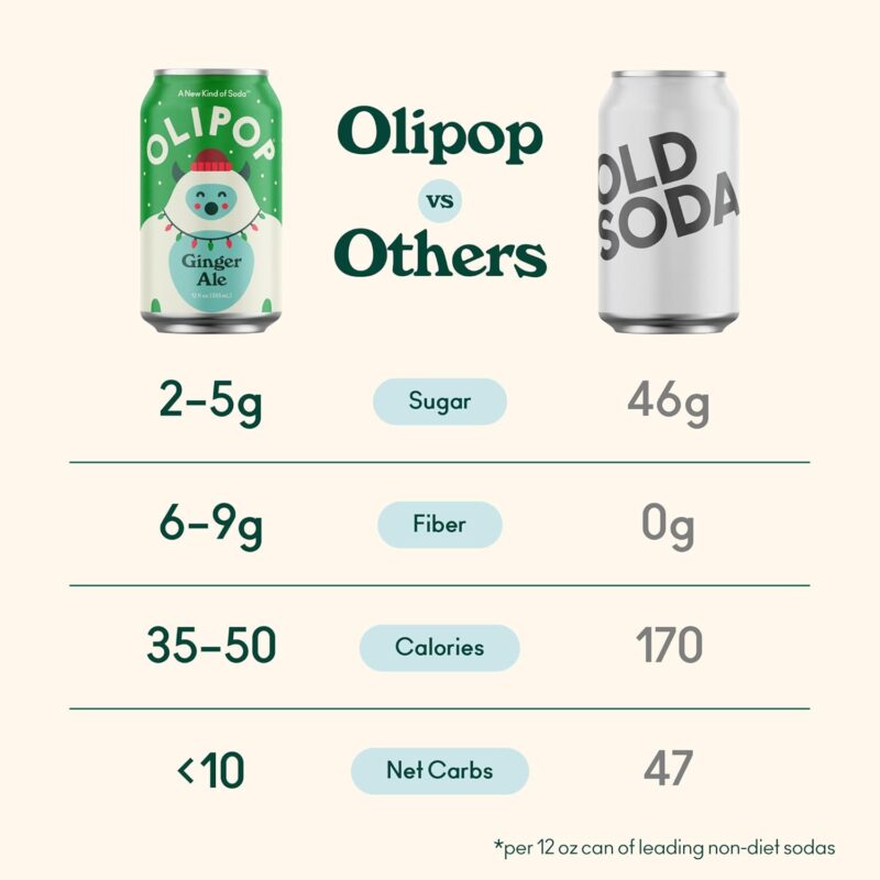 OLIPOP - Ginger Ale